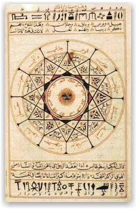 Arabská alchymie - Kitab al-Aqalim