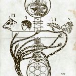 Spareova ontologie