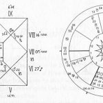 Moje teorie astrologie