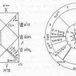 Jak se naučit praktické astrologii