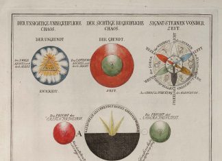 Programové prohlášení Revue HORUS