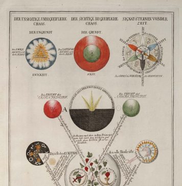 Programové prohlášení Revue HORUS