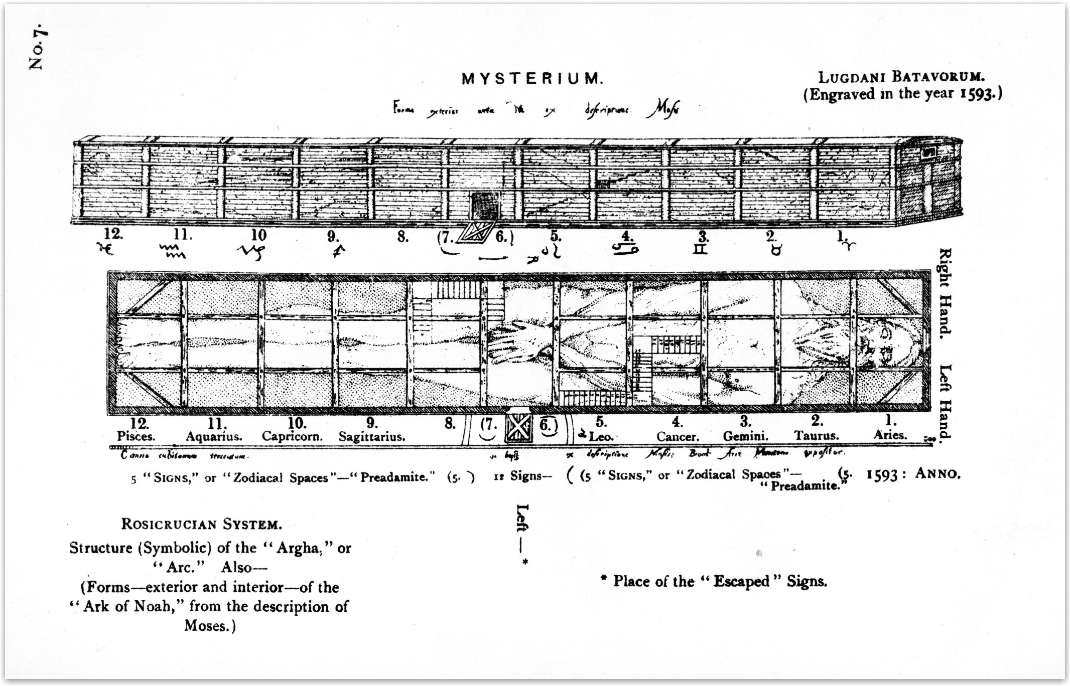 Схема ковчега ноя. Ноев Ковчег чертеж. Чертеж Ноева ковчега. Габариты Ноева ковчега.