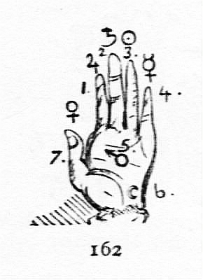 Původ-astrologických-symbolů-2-ruka-a-aributy